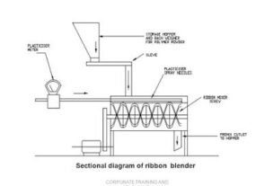 Agitated Powder Mixer